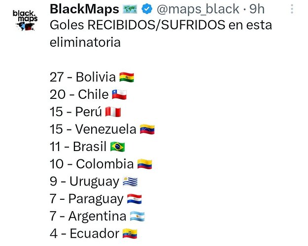 goles