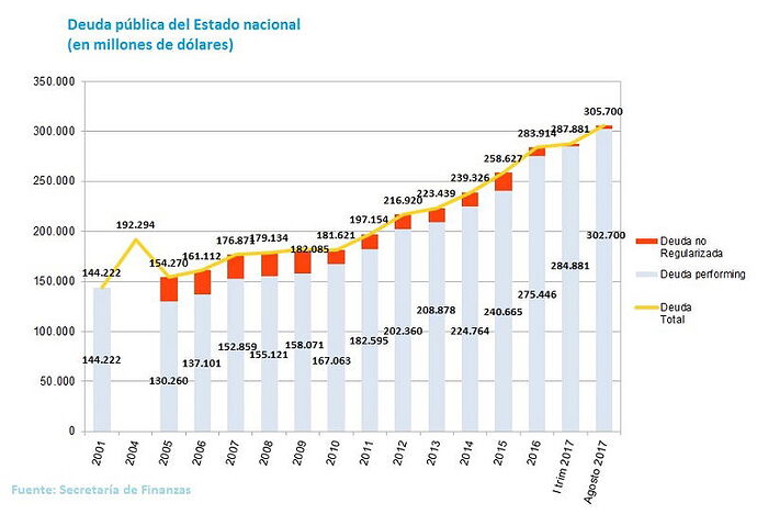 deuda-2