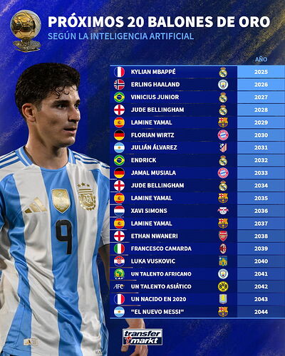 transfermarkt.com.ar_20250221_p_3573053202008340179_1_3573053202008340179