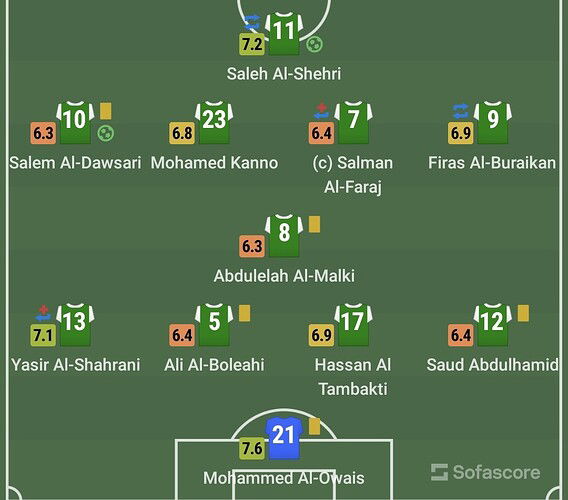 Screenshot_20230119_172122_Sofascore