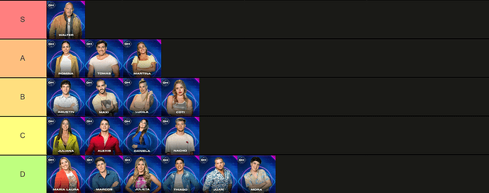 Screenshot 2022-10-23 at 17-15-51 Create a Gran Hermano Argentina 2022 Tier List