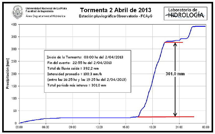 lluvia2deabril2013