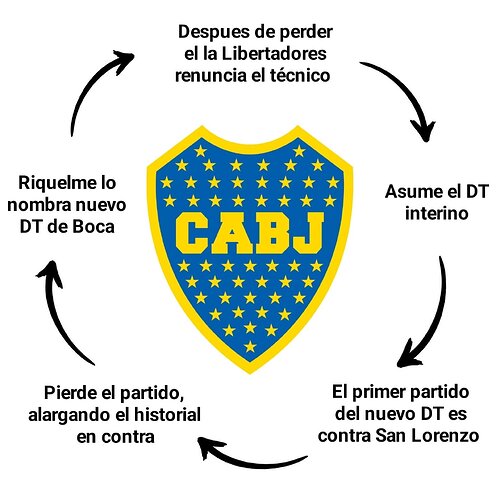 el-ciclo-se-sigue-repitiendo-y-siempre-es-contra-san-v0-p89dwtl8umyb1