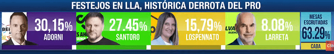 elecciociud2