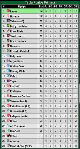 Screenshot_20230222-232735_Promiedos