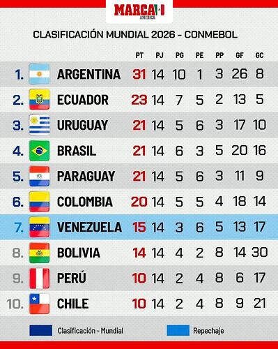 tabla
