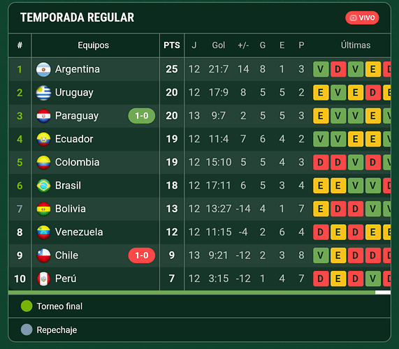Screenshot_20250320-212252_Promiedos