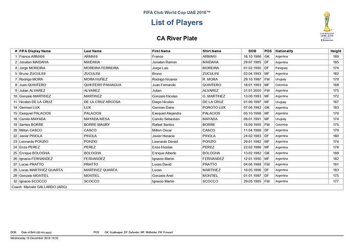FCWC_2018_SQUADLISTS_pages-to-jpg-0002