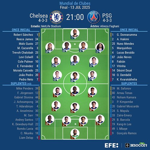 final