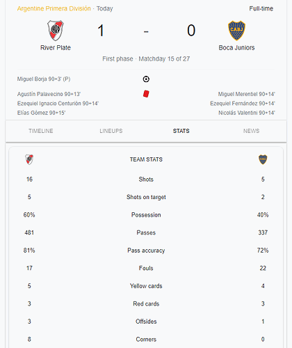 Estadisticas-River-bosta