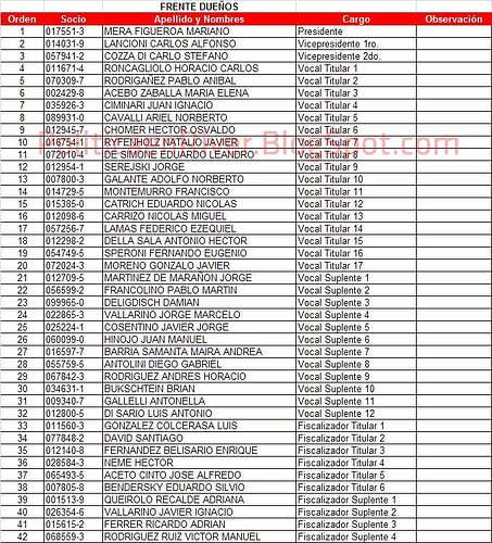 Planilla Candidatos Lista 4 - Frente Duenos 01