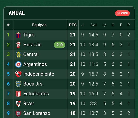 Screenshot_20250315_225947_Promiedos