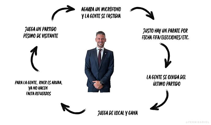 ciclo demichelis