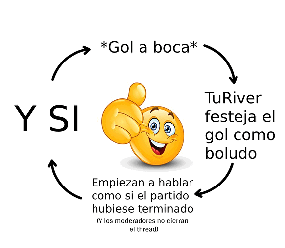 Ciclo continuo de partidos de boca