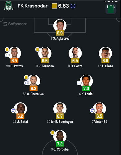 Screenshot_20250105_193530_Sofascore