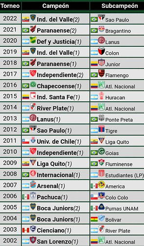 Screenshot_20221001-190449_Promiedos