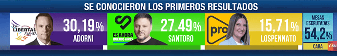 elecciociud