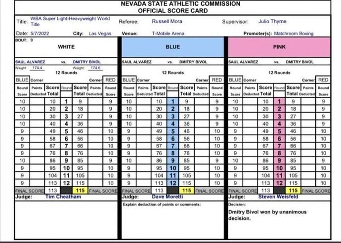 tarjetas-de-los-jueces-canelo-alvarez-vs-dmitri-bivol