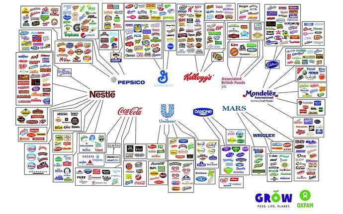 Behind-the-brands-illusion-of-choice-graphic-2048x1351_1220x763