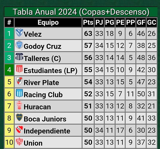 Screenshot_20241101_100458_Promiedos