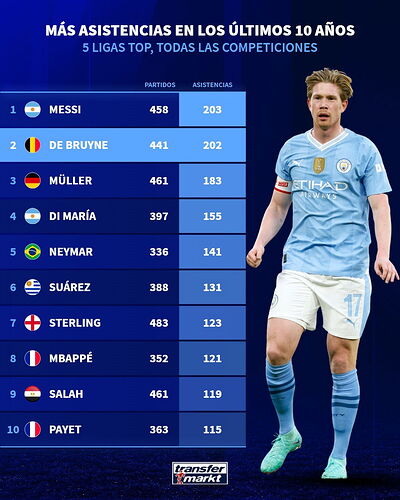 transfermarkt.com.ar_20240228_p_3312869750559225218_1_3312869750559225218