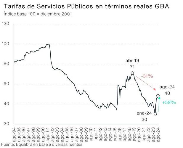 tarifas-de-servicios-2X456FEZSJHRNGK2H5LWYQD3AY