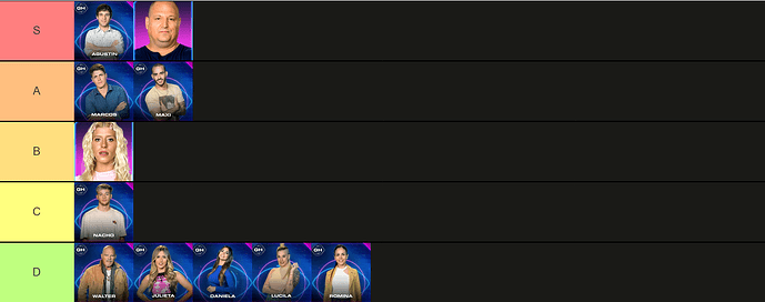 Screenshot 2023-01-21 at 15-41-50 Create a Gran Hermano Argentina 2022 Tier List