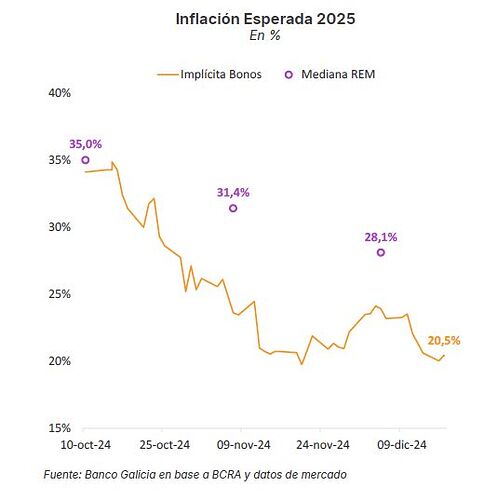 inf esperada