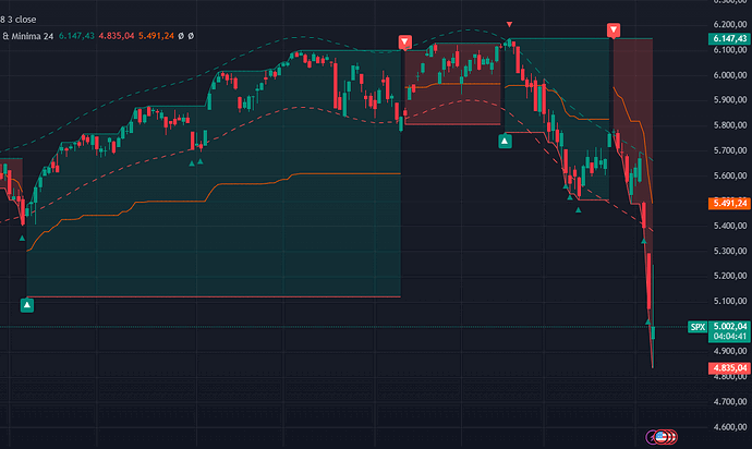 spx