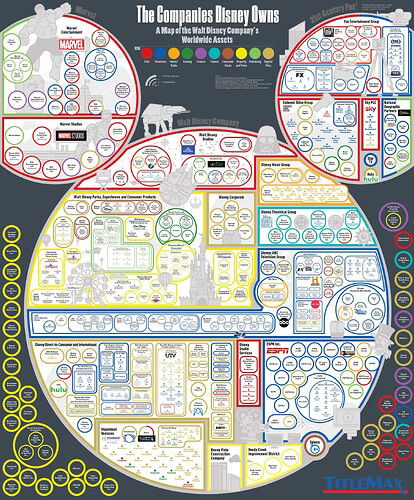 every-company-disney-owns (1)