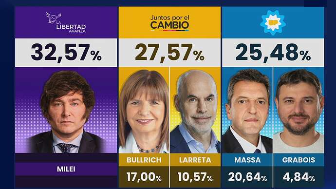 los-primeros-resultados-de-las-elecciones-paso-foto-captura-tn-SQBC5BHXKFAWDFE423BFL36NTU