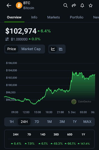 Screenshot_20241205_060425_CoinGecko