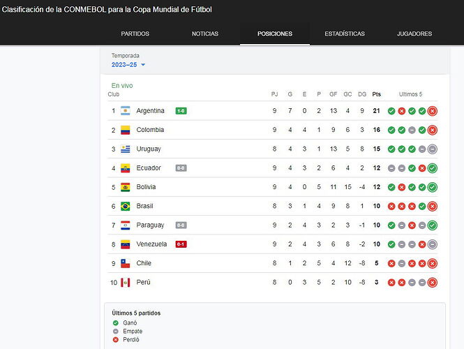 posiciones