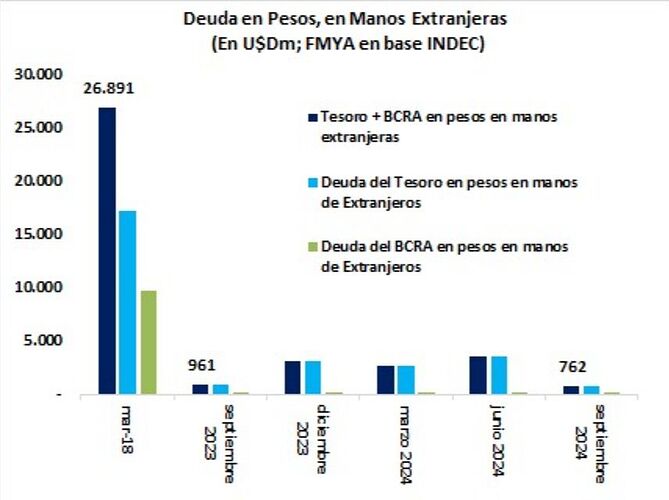 deuda extrangeros