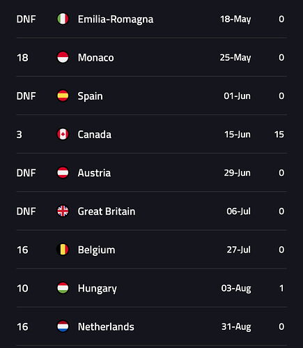 Screenshot_20250902-111313.Formula 1