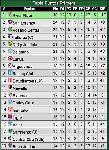 FECHA12