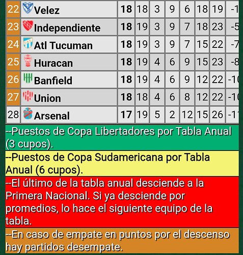 Screenshot_20230605_100821_Promiedos