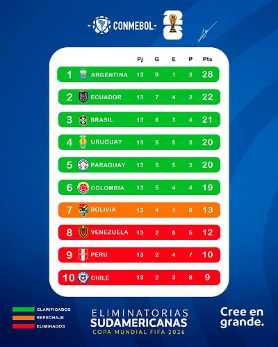 tabla