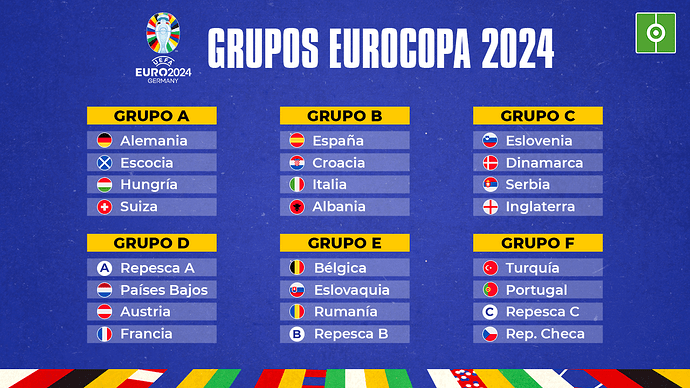 grupos-de-la-eurocopa-2024--besoccer