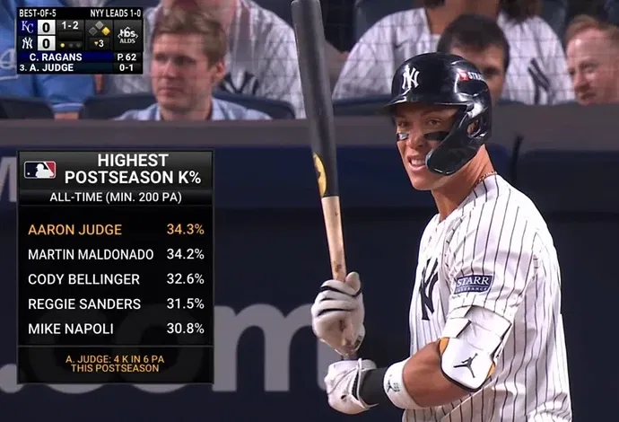 talkin-baseball-aaron-judge-has-the-highest-strikeout-rate-v0-epqqwemlgftd1