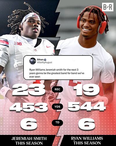 Jeremiah Smith and Ryan Williams are taking over college football as FRESHMEN   (via @cbssports, h-t SoftlyAugust-X) (1)