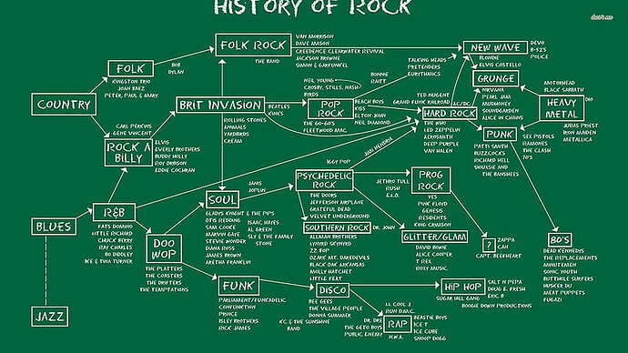 HD-wallpaper-history-of-rock-on-a-blackboard-abstract-rock-history-2d-blackboard