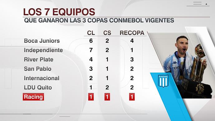 conmebolcopas