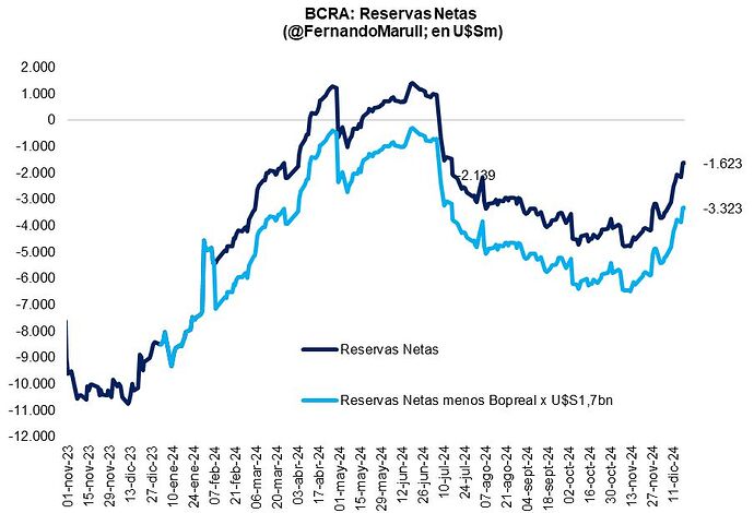 reservas netas