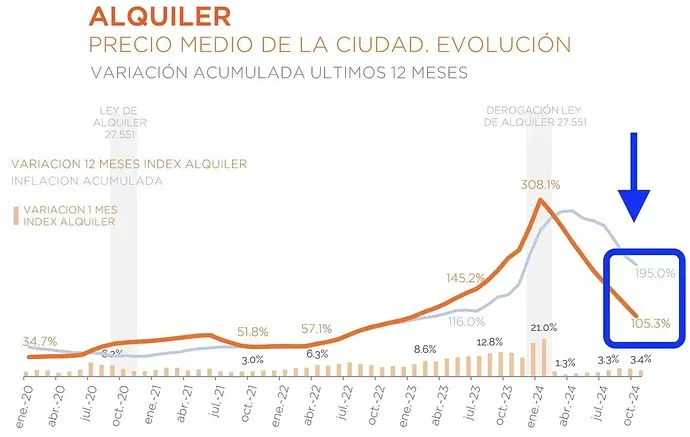 precios-y-oferta-alquileres-en-caba-v0-6lv2ce1qk90e1