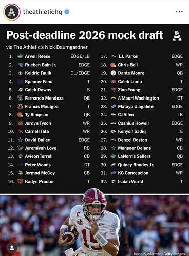 the-athletic-post-deadline-2026-mock-draft-v0-z9w1kvb39rzf1