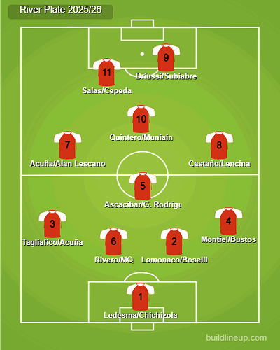 River 2025-26