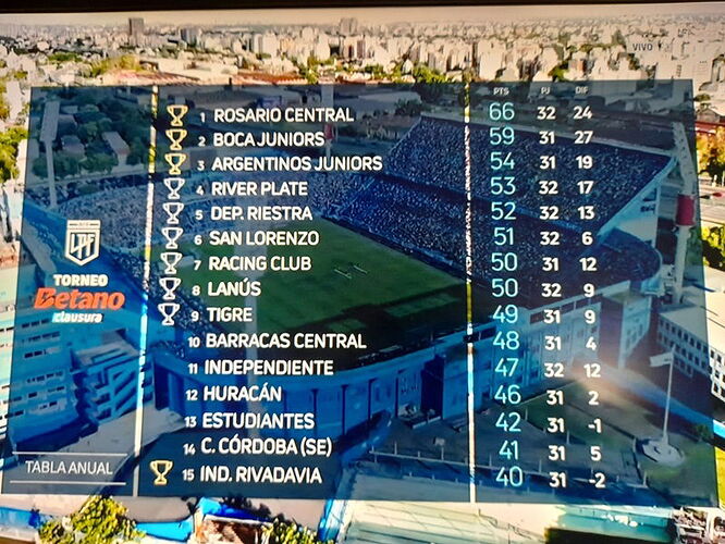 tabla anual hasta ahora