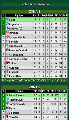 Screenshot_20230927-171227_Promiedos