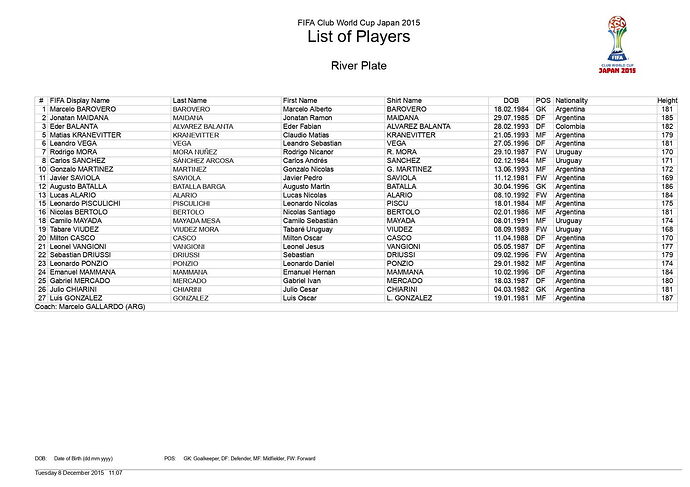 FCWC_2015_SquadLists_pages-to-jpg-0005